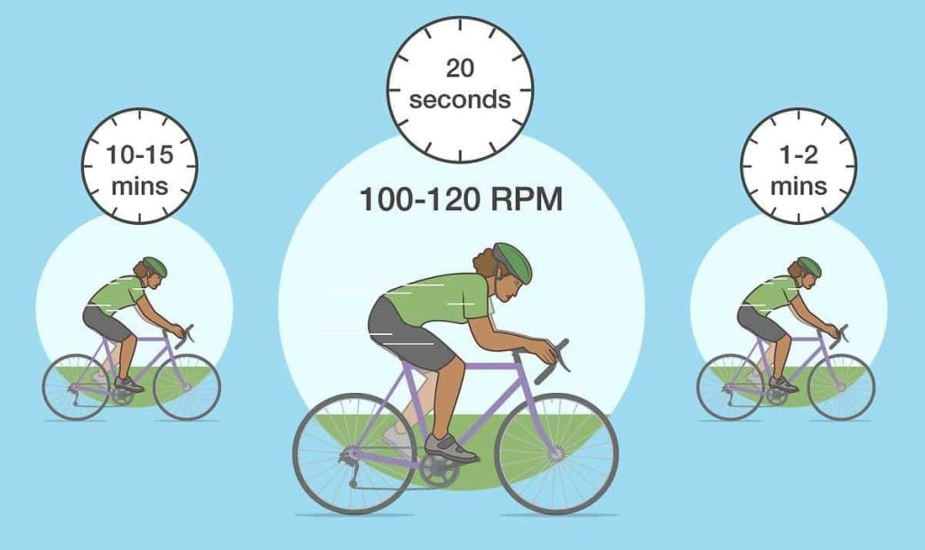 Increase your Speed and Endurance when Biking
